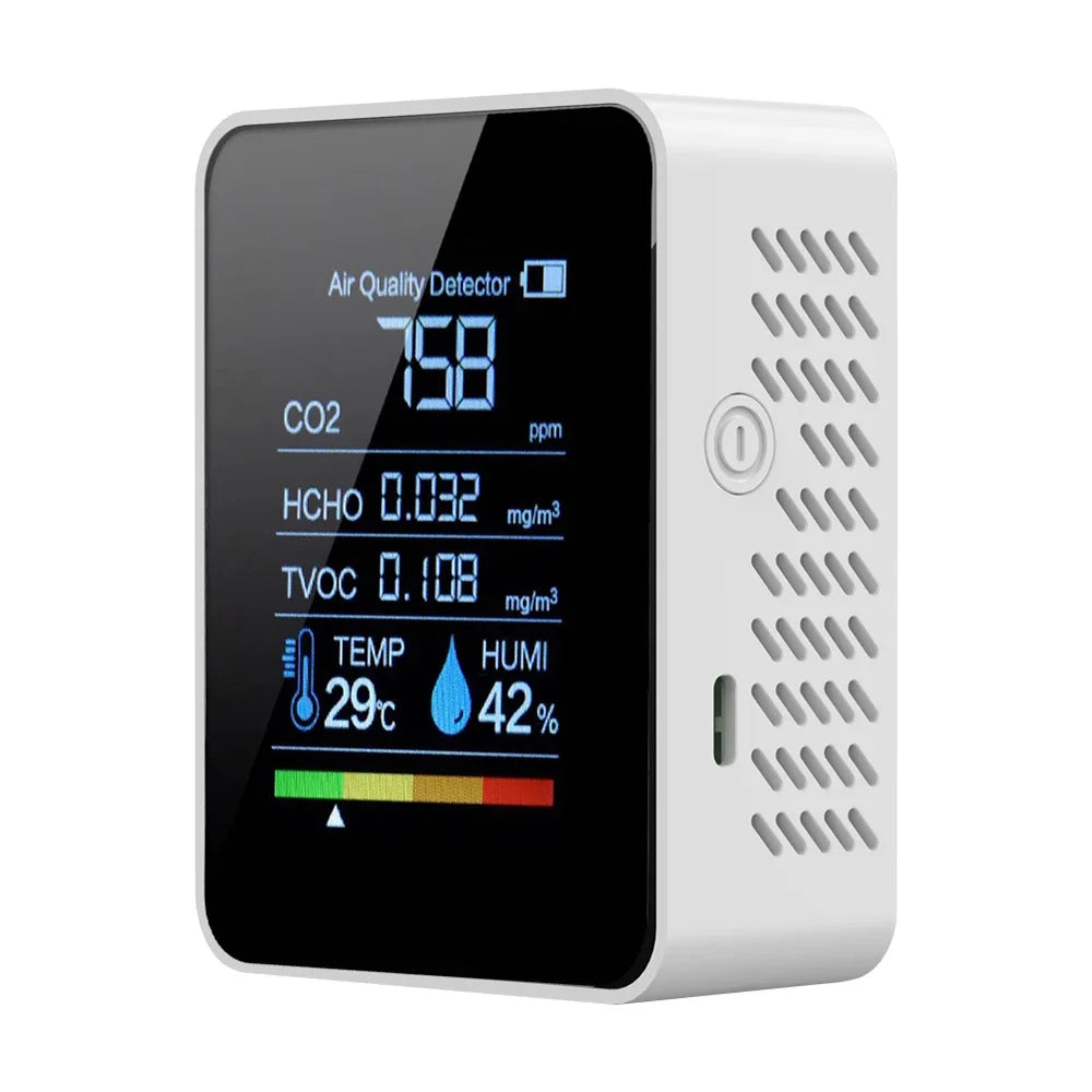 Capteur Co2, Blanc