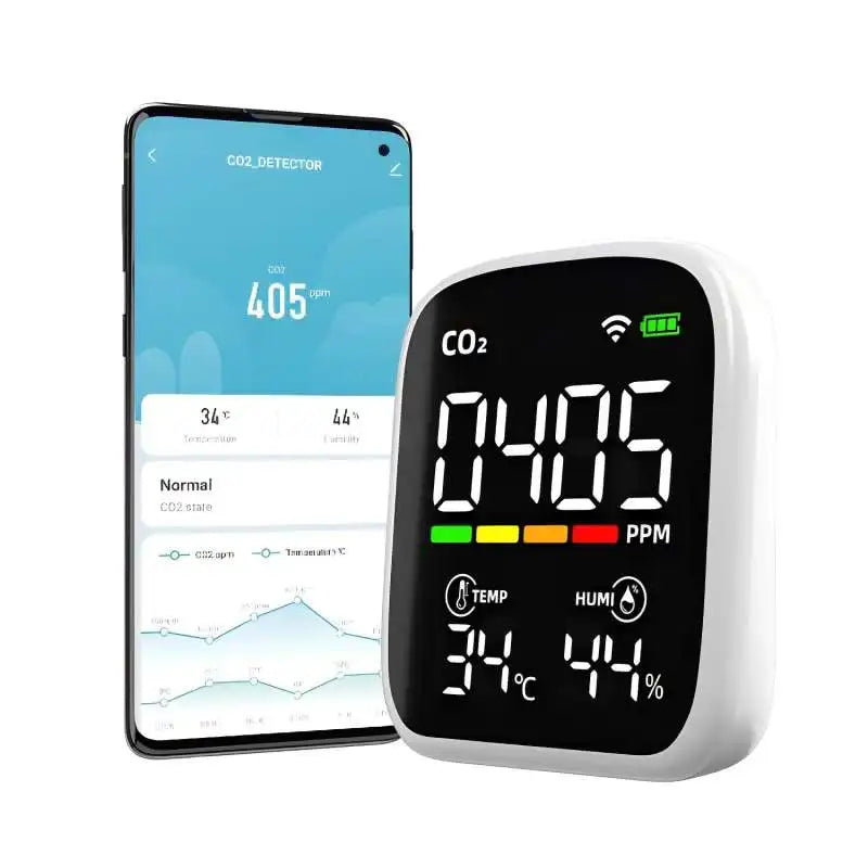 Co2 Detecteur